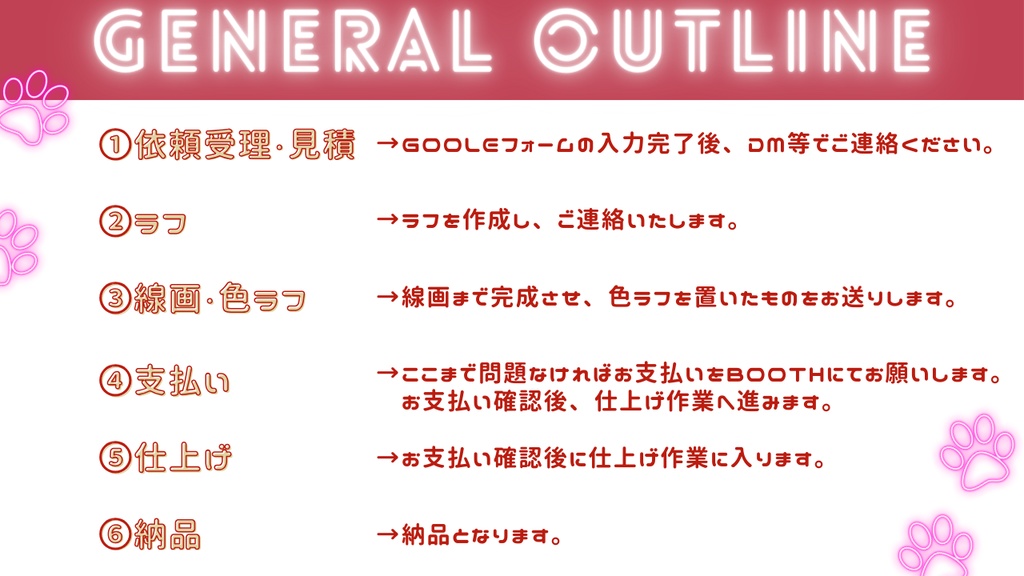立ち絵用依頼・支払いページ