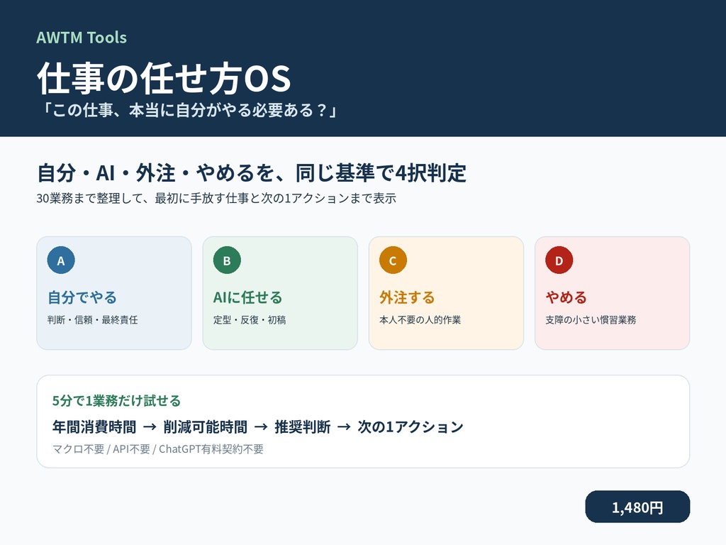 仕事の任せ方OS｜30業務を「自分・AI・外注・やめる」に仕分けるExcel