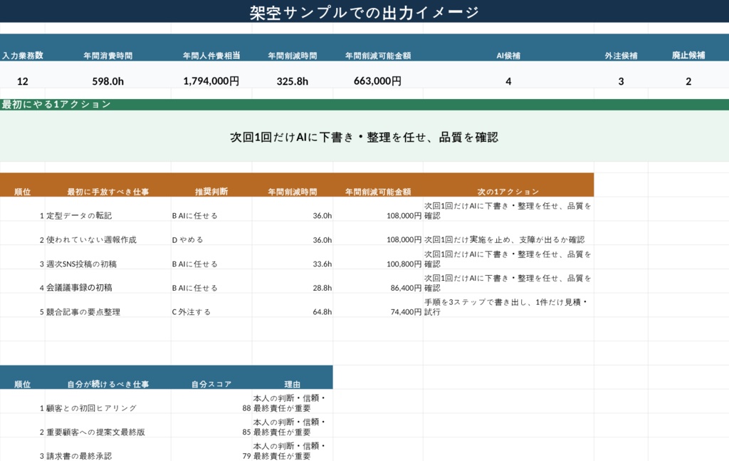 仕事の任せ方OS|30業務を「自分・AI・外注・やめる」に仕分けるExcel
