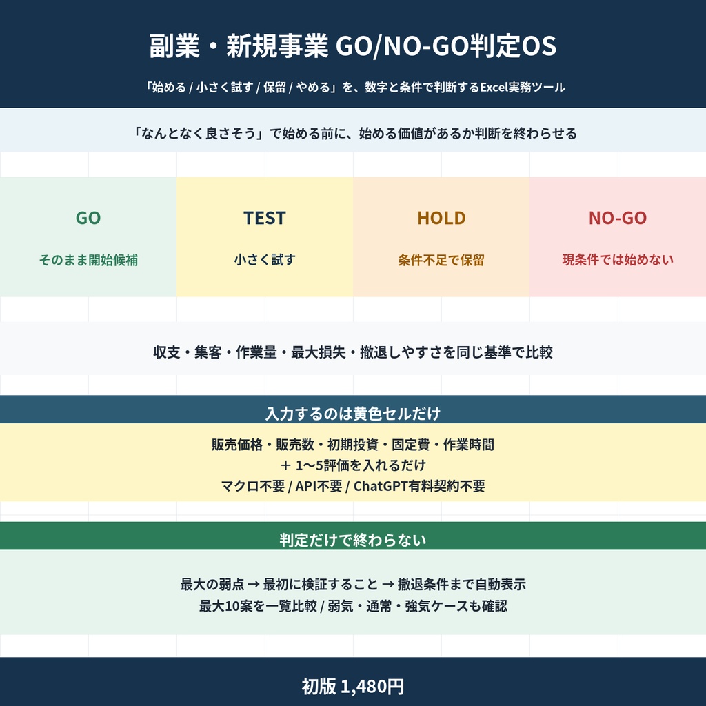 副業・新規事業 GO/NO-GO判定OS|始める前に「やる・試す・保留・やめる」を決めるExcel