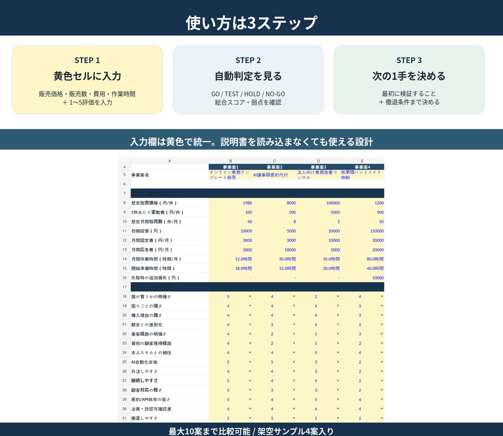 副業・新規事業 GO/NO-GO判定OS|始める前に「やる・試す・保留・やめる」を決めるExcel