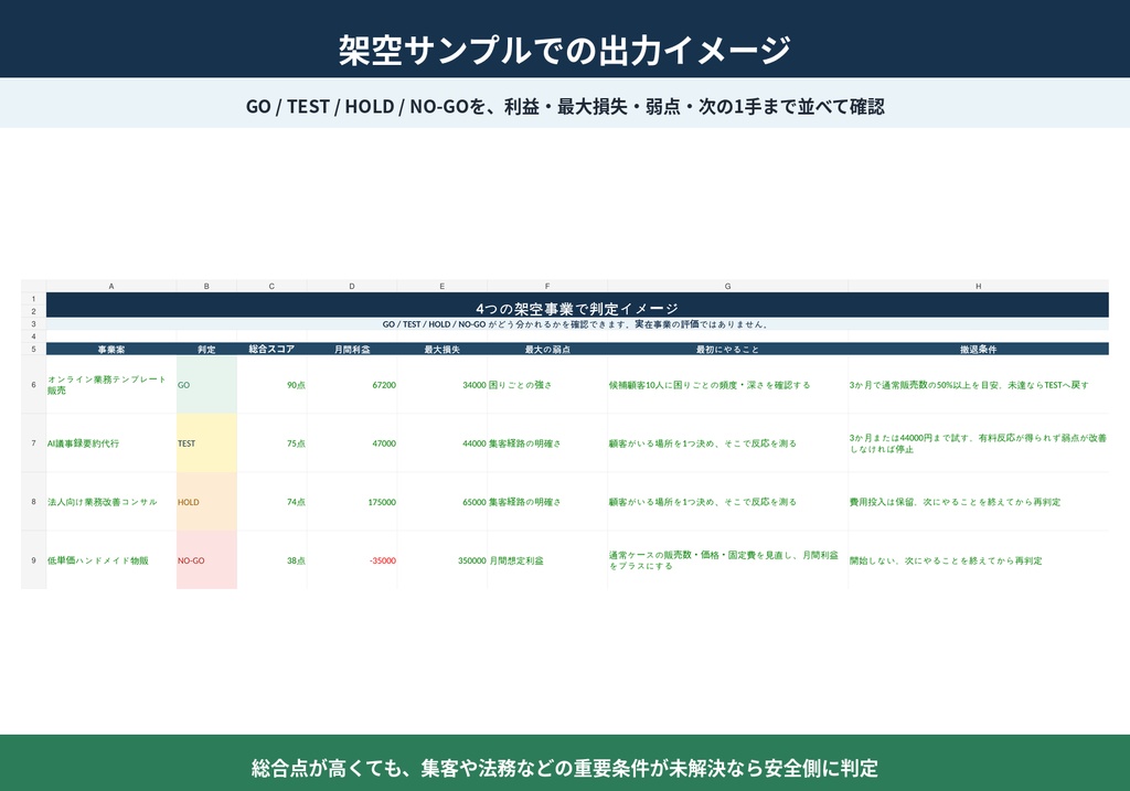 副業・新規事業 GO/NO-GO判定OS|始める前に「やる・試す・保留・やめる」を決めるExcel