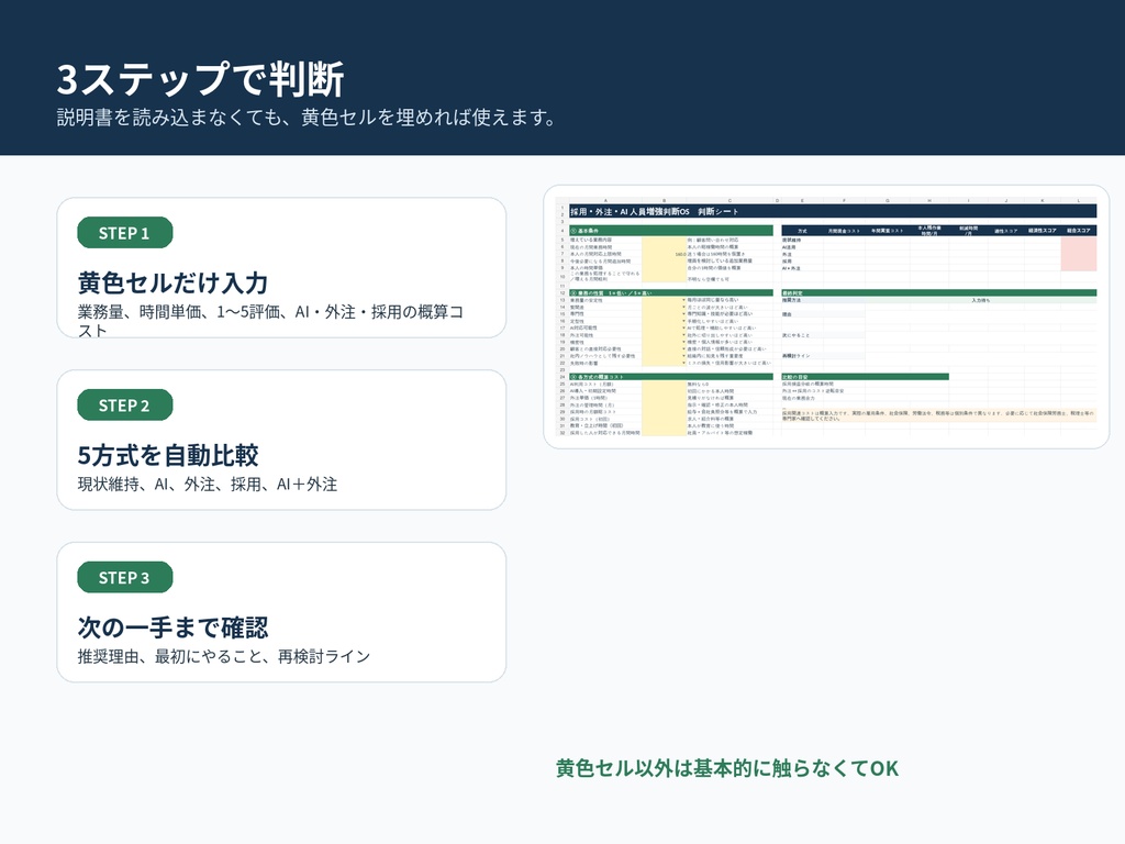採用・外注・AI 人員増強判断OS|人を増やす前に5方式を比較するExcel
