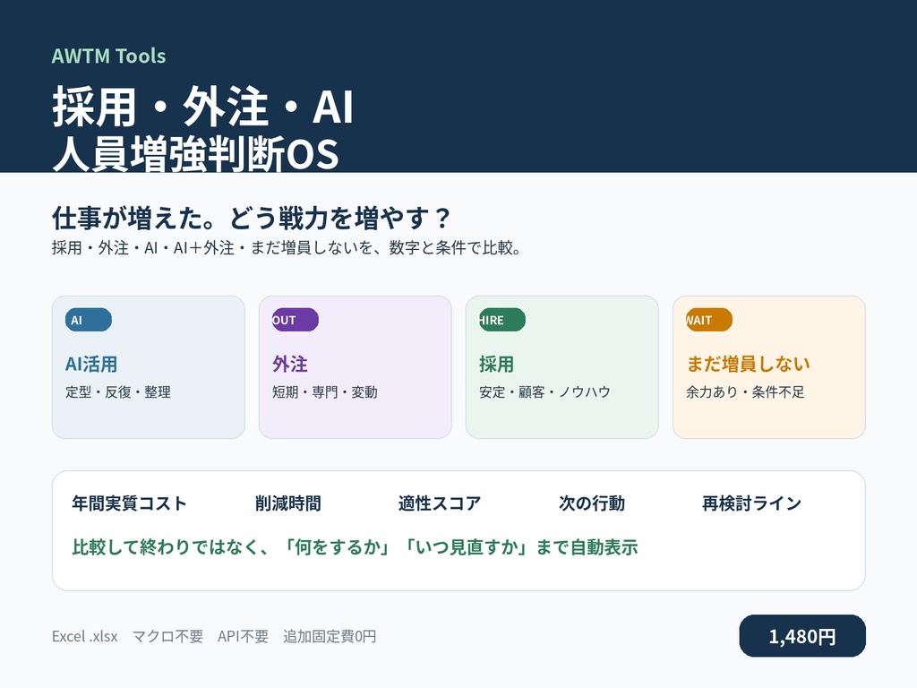 採用・外注・AI 人員増強判断OS｜人を増やす前に5方式を比較するExcel