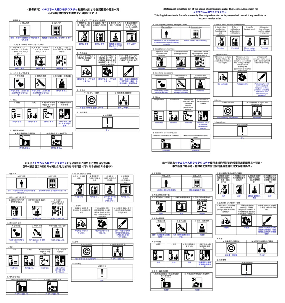 【ICHIGO】イチゴちゃん用 ケモテクスチャ
