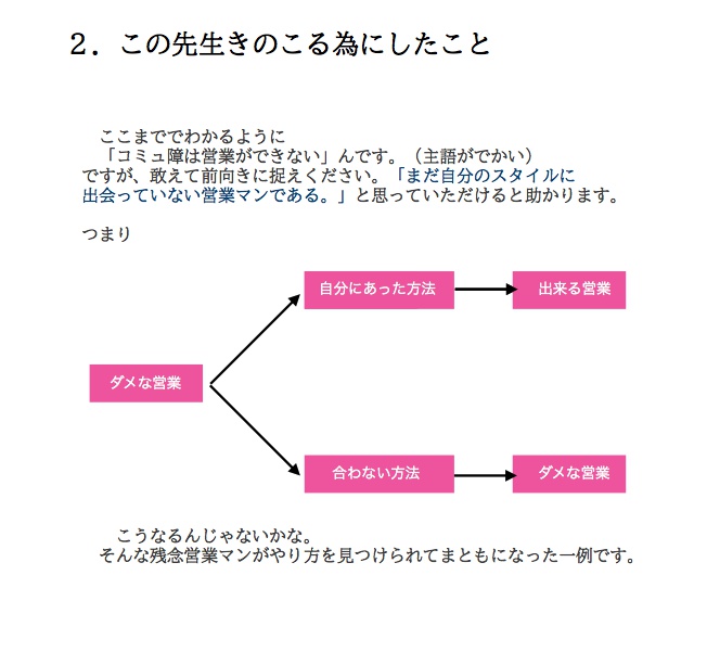 コミュ障が逃げて覚えた営業の方法 #マッハ新書 - ukaku -web shop in