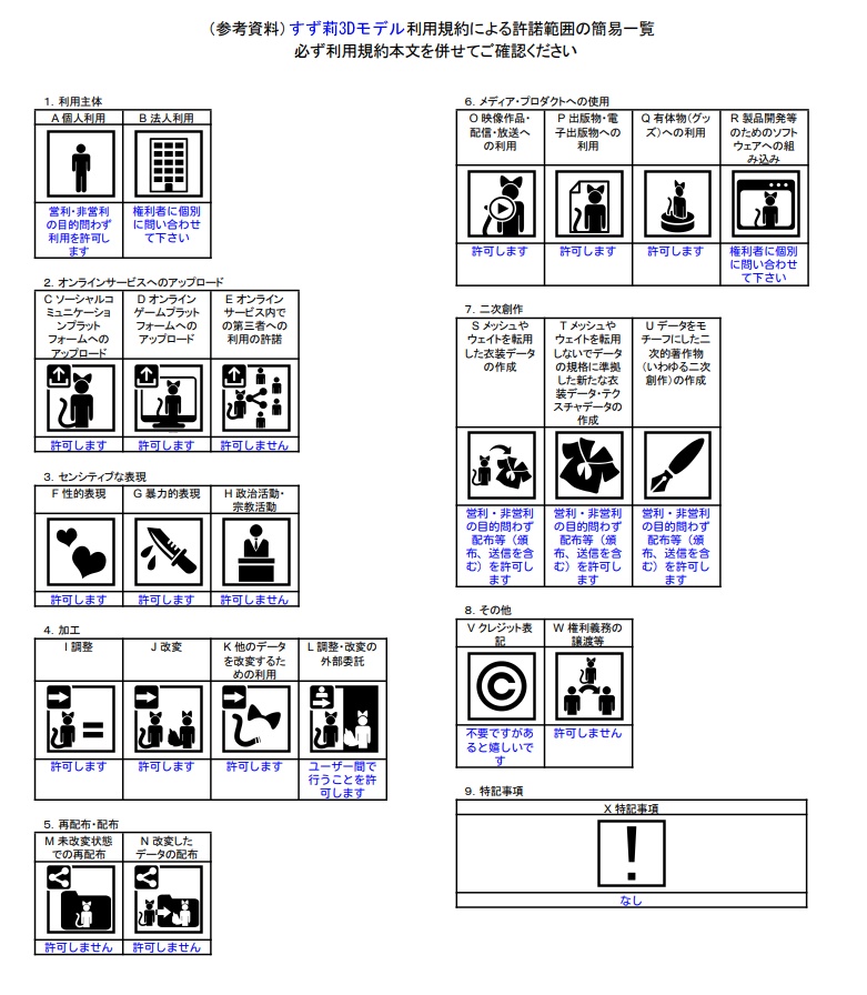 【オリジナル3Dモデル】 VRChat向けアバター「すず莉」ver.1.1.0