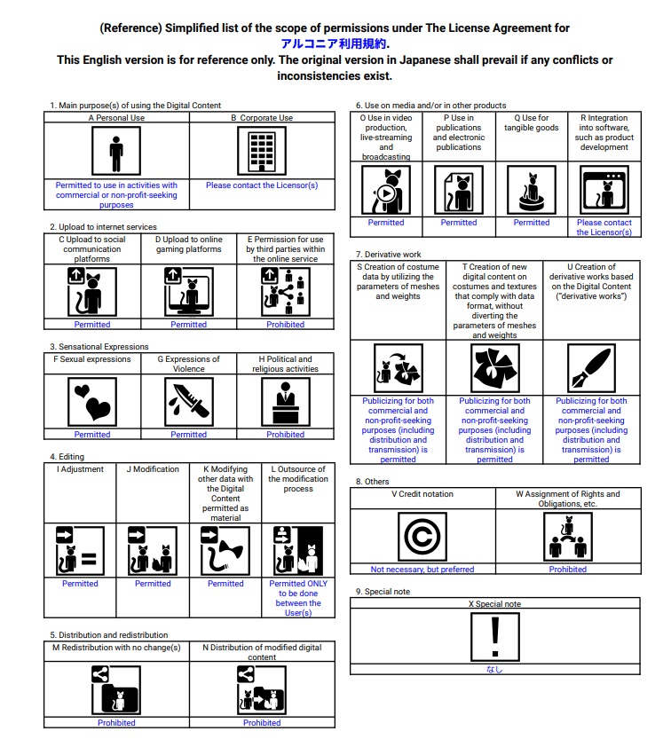 VRChat向けアバター「アルコニア」ver.1.1.1