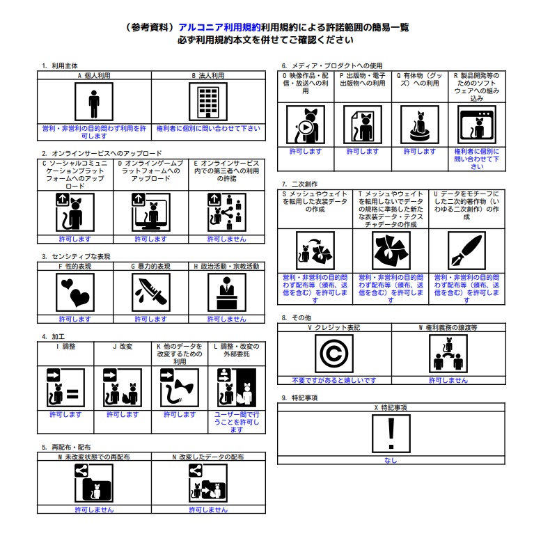 VRChat向けアバター「アルコニア」ver.1.1.1