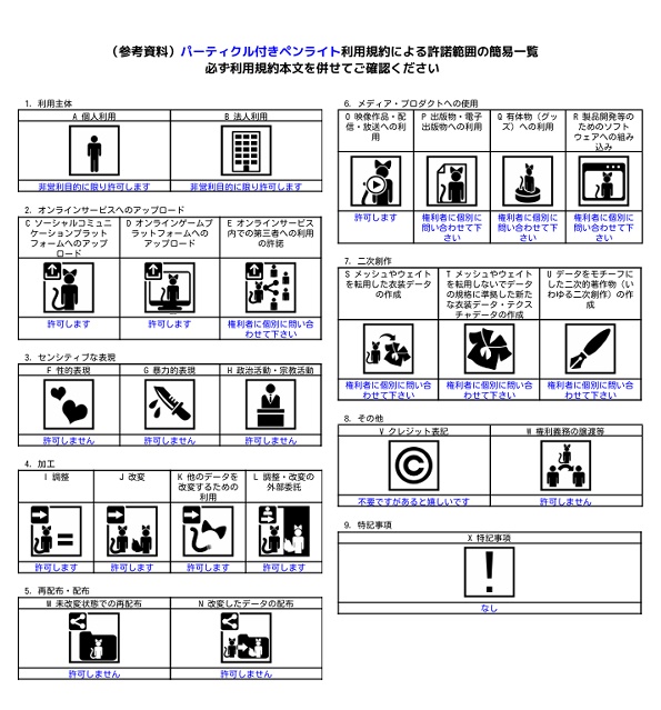 VRC パーティクル付きペンライト