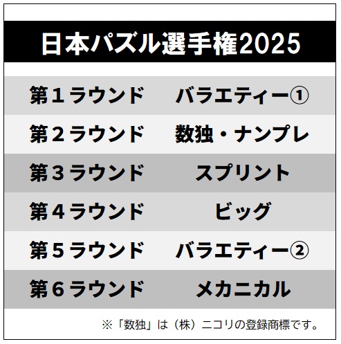 日本パズル選手権2025 問題&解答ファイル