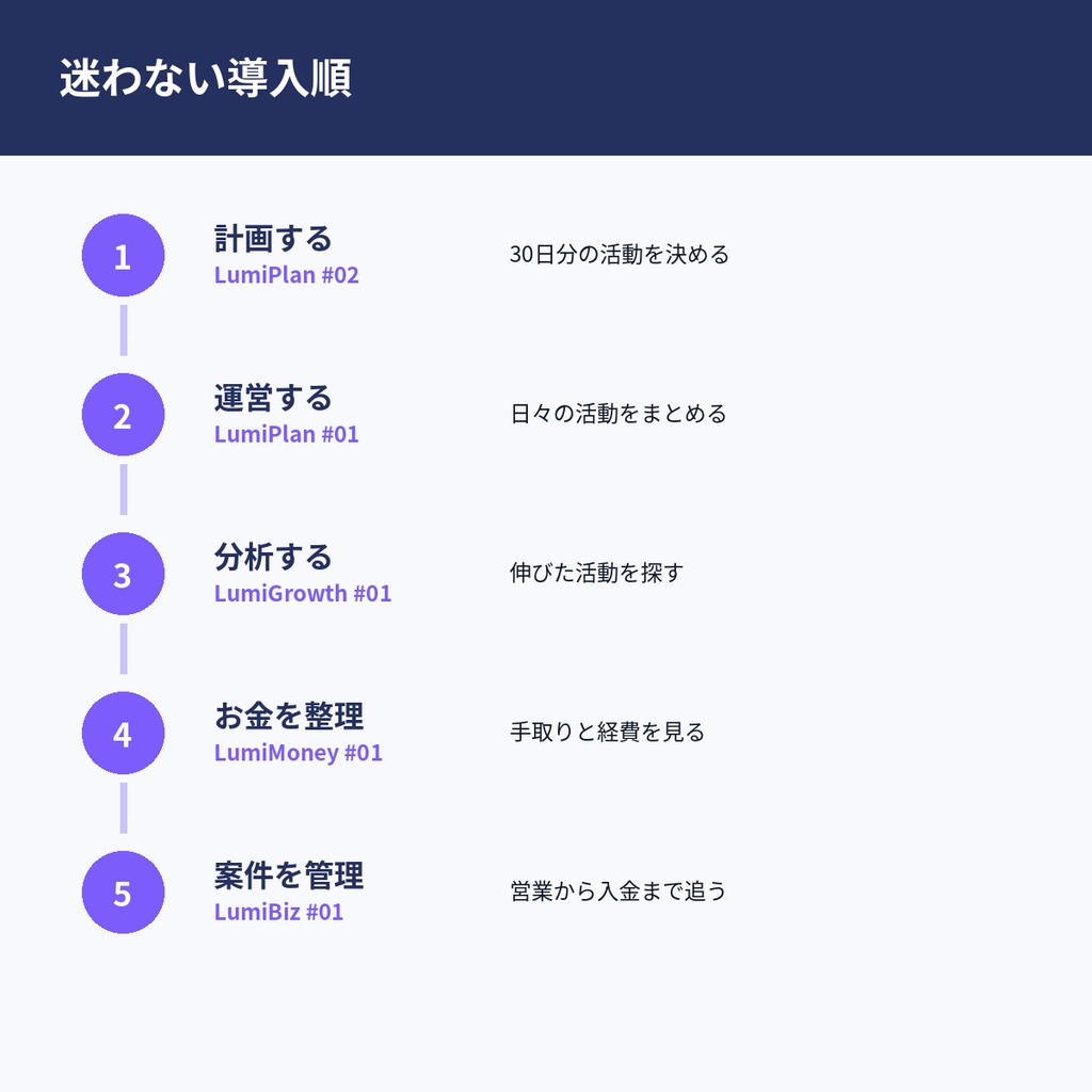 【LumiPack #01】VTuber運営まるごとBundle|活動管理・収益経費・企業案件・配信分析・30日計画|Excel