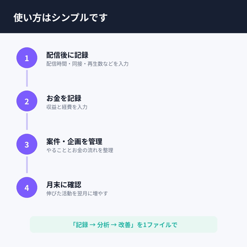 【LumiPlan #01】VTuber・配信者向け 活動管理OS PRO|配信・収益・経費・案件・企画をまとめて管理|Excel