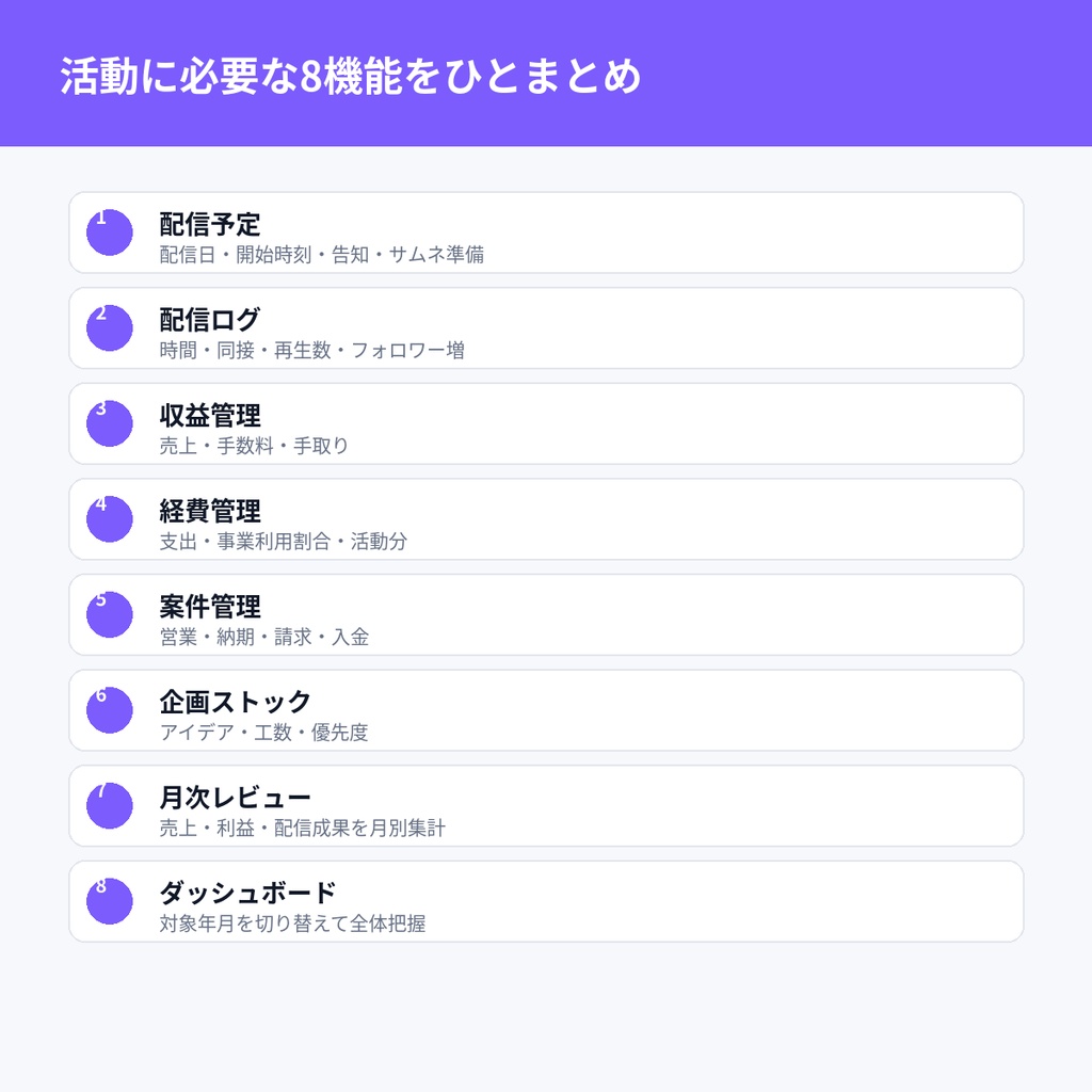 【LumiPlan #01】VTuber・配信者向け 活動管理OS PRO|配信・収益・経費・案件・企画をまとめて管理|Excel