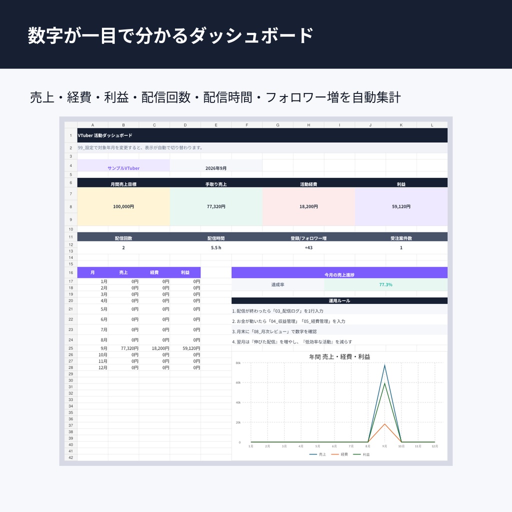 【LumiPlan #01】VTuber・配信者向け 活動管理OS PRO|配信・収益・経費・案件・企画をまとめて管理|Excel
