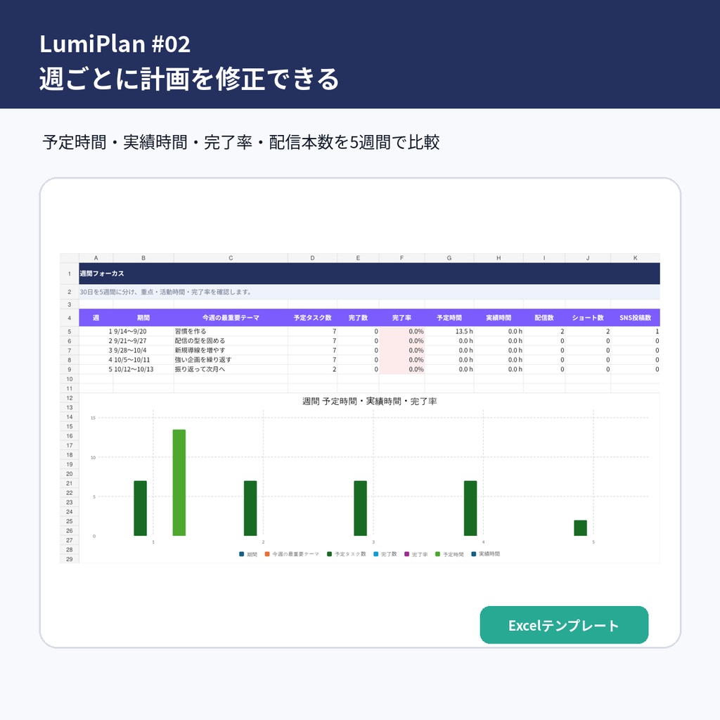 【LumiPlan #02】VTuber・配信者向け 30日活動プランナーPRO|配信・ショート・SNSを計画|Excel