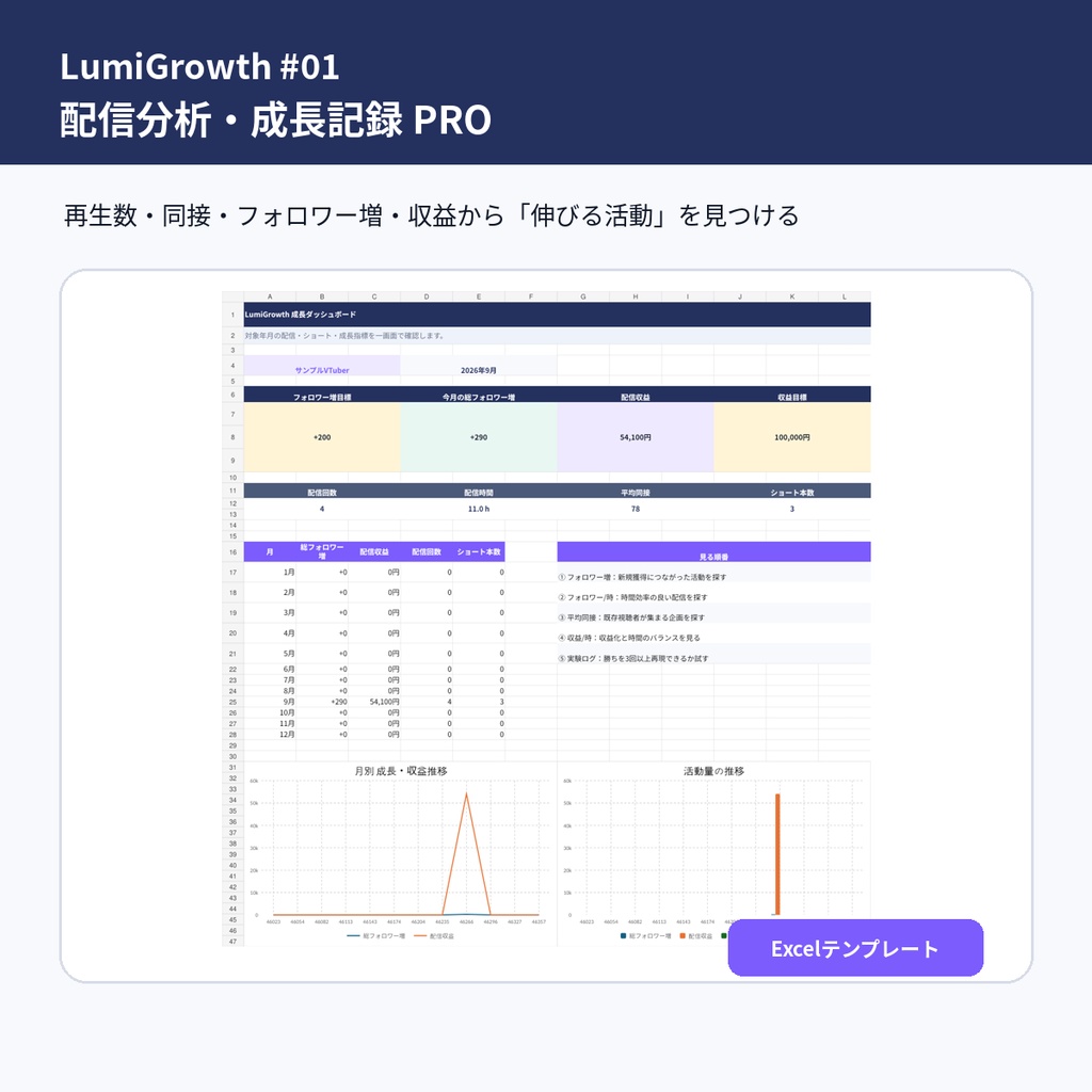 【LumiGrowth #01】VTuber・配信者向け 配信分析・成長記録PRO｜再生数・同接・フォロワー増を比較｜Excel