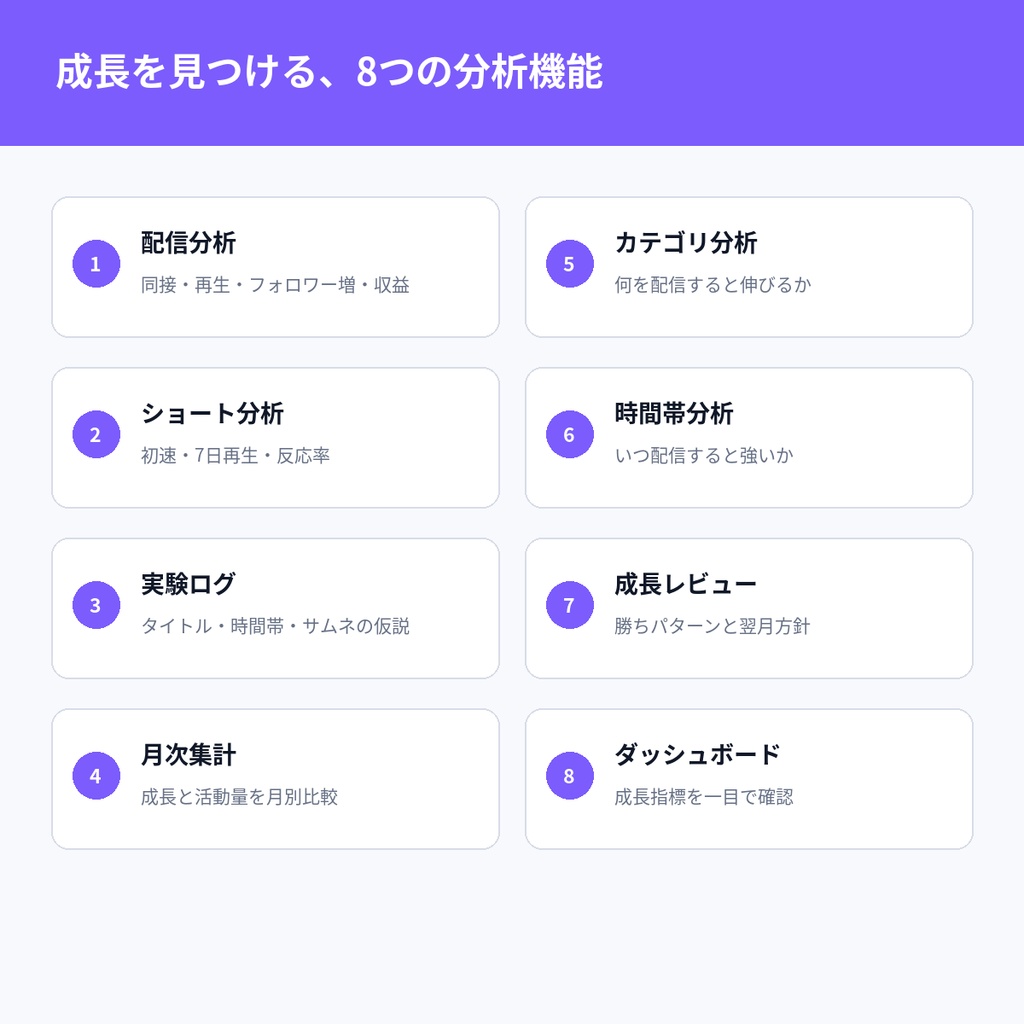 【LumiGrowth #01】VTuber・配信者向け 配信分析・成長記録PRO|再生数・同接・フォロワー増を比較|Excel