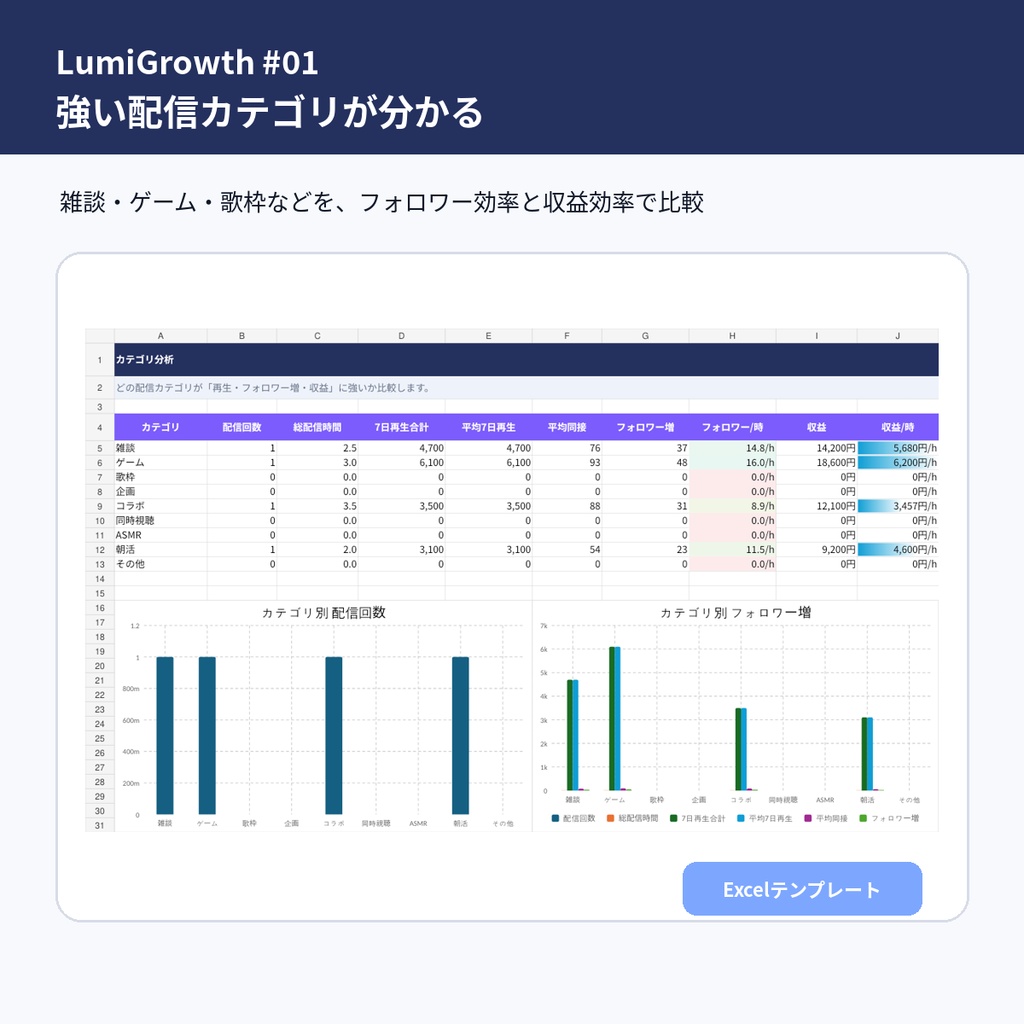 【LumiGrowth #01】VTuber・配信者向け 配信分析・成長記録PRO|再生数・同接・フォロワー増を比較|Excel