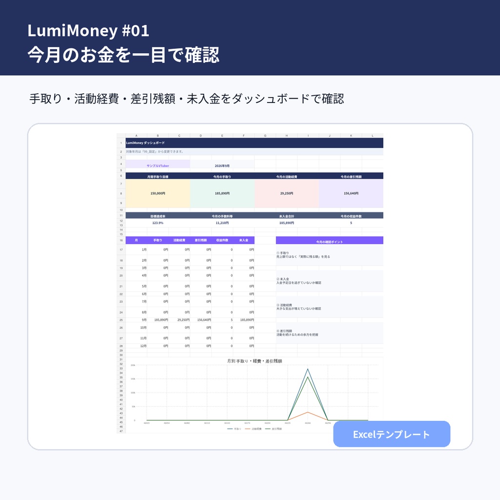 【LumiMoney #01】VTuber・配信者向け 収益・経費管理PRO|手取り・未入金・年次集計まで管理|Excel