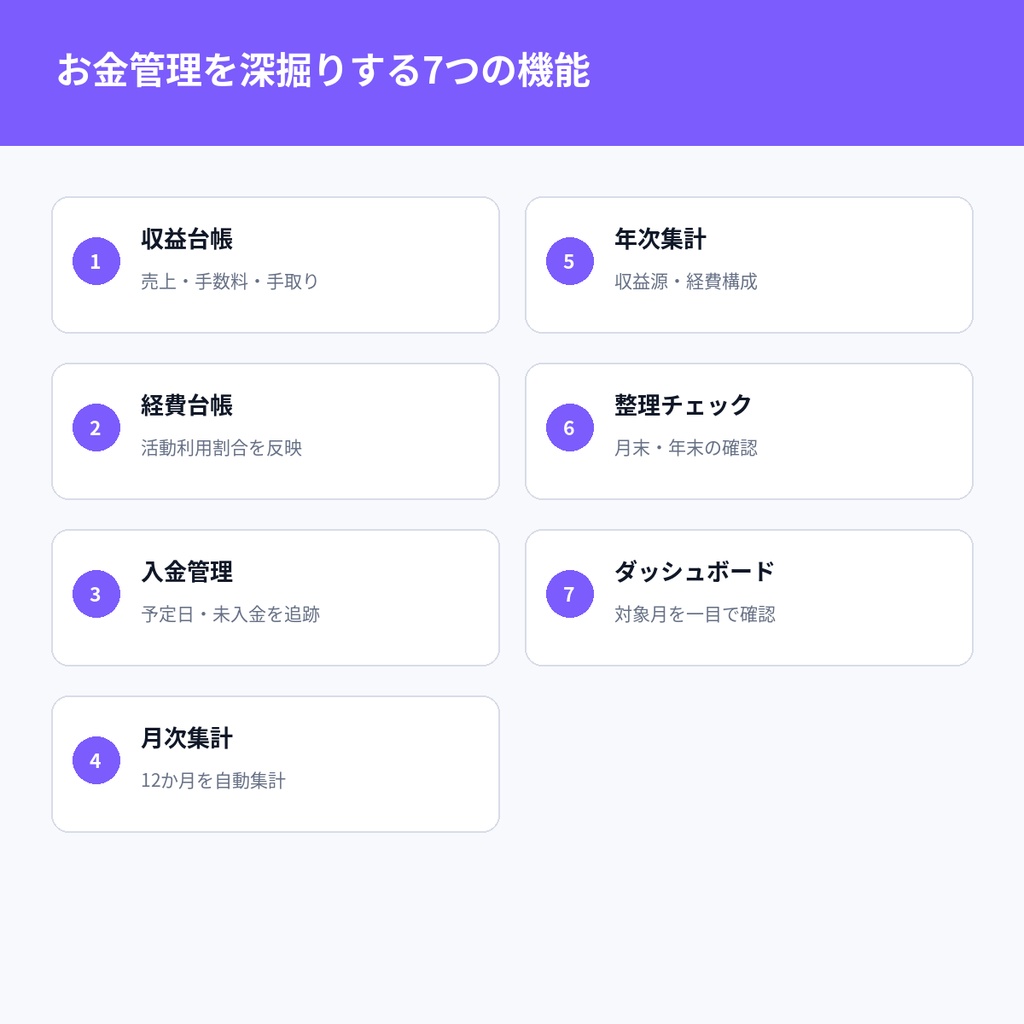 【LumiMoney #01】VTuber・配信者向け 収益・経費管理PRO|手取り・未入金・年次集計まで管理|Excel