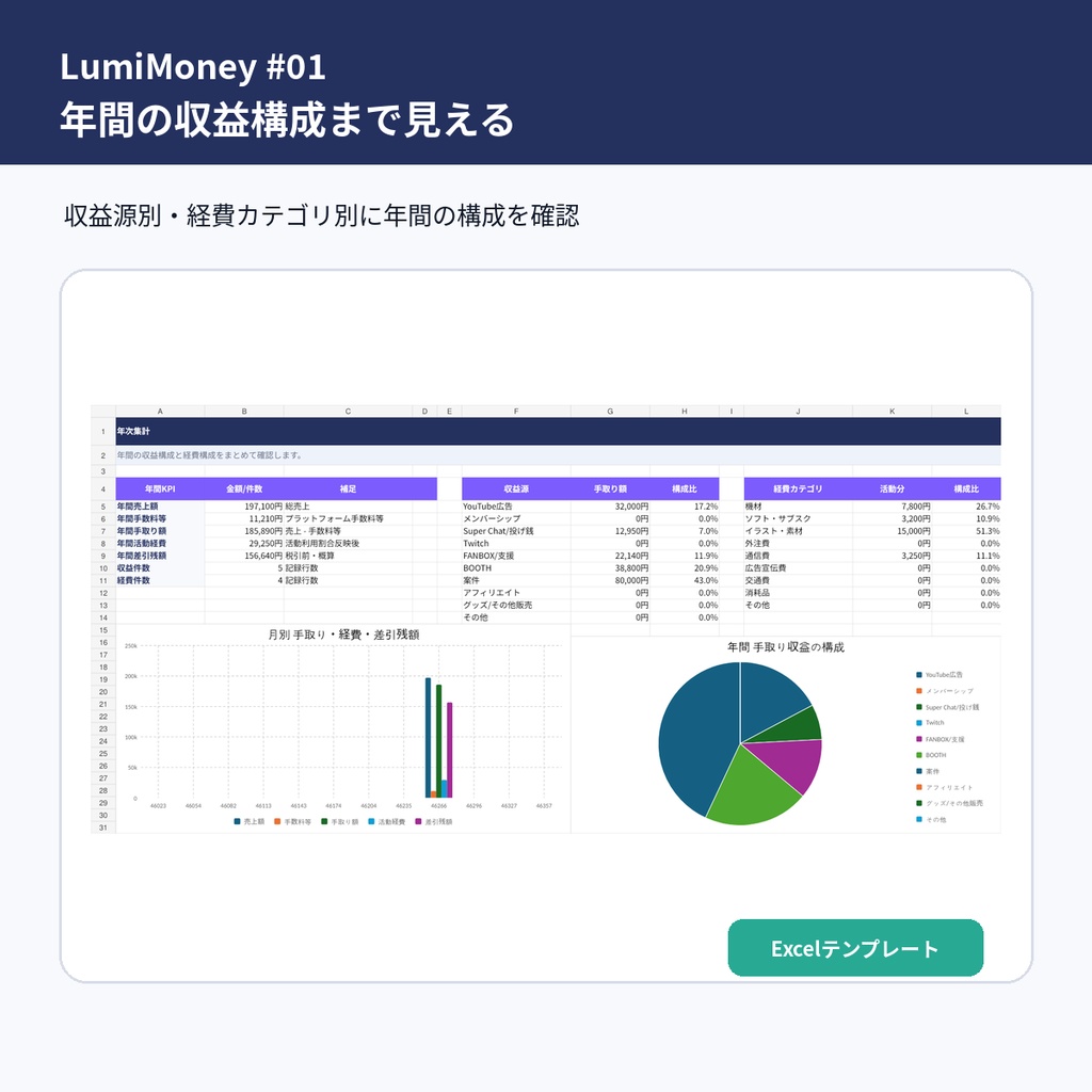 【LumiMoney #01】VTuber・配信者向け 収益・経費管理PRO|手取り・未入金・年次集計まで管理|Excel