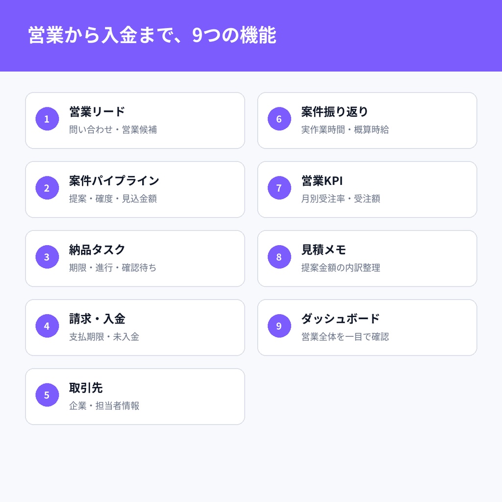 【LumiBiz #01】VTuber・配信者向け 企業案件・営業・請求管理PRO|問い合わせから入金まで|Excel