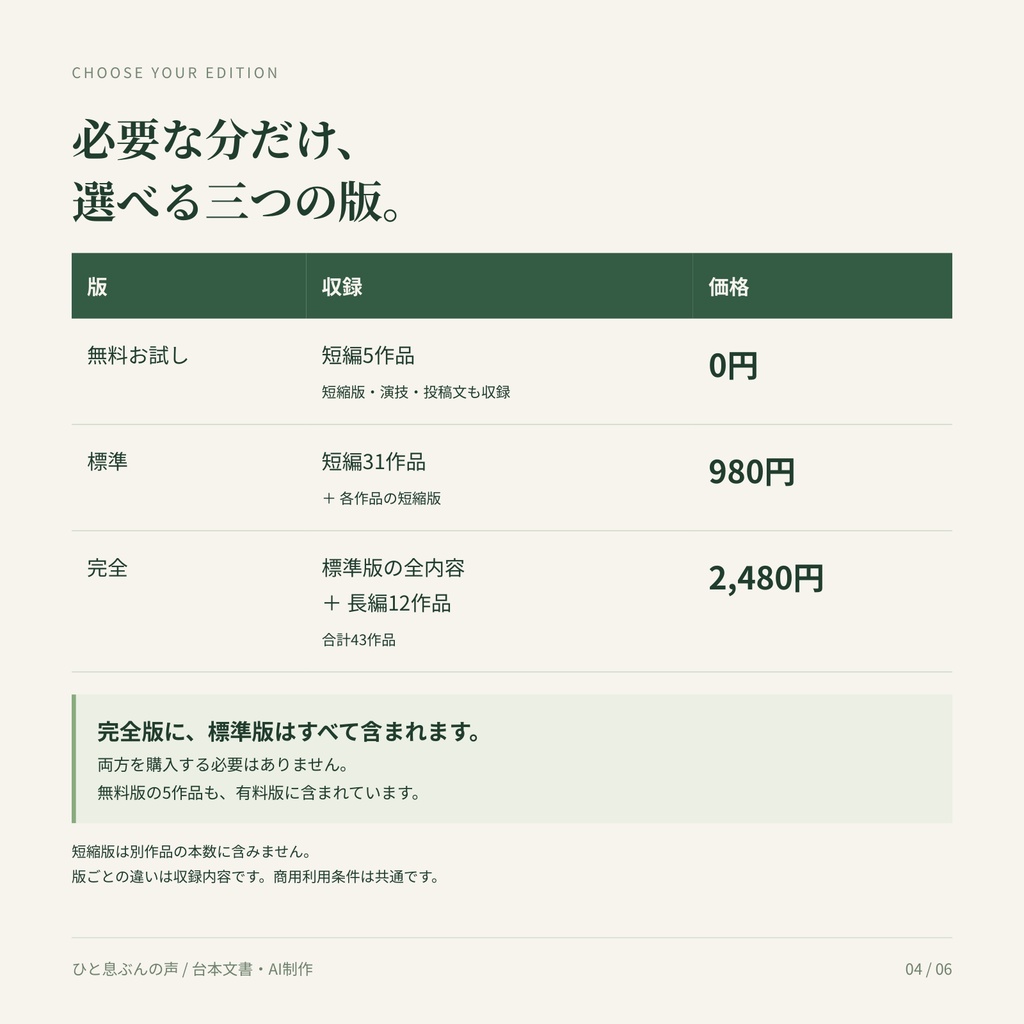 【無料5本あり/商用利用可】ひと息ぶんの声|短編31本+長編12本のボイス台本・投稿準備セット【AI制作/音声未収録】