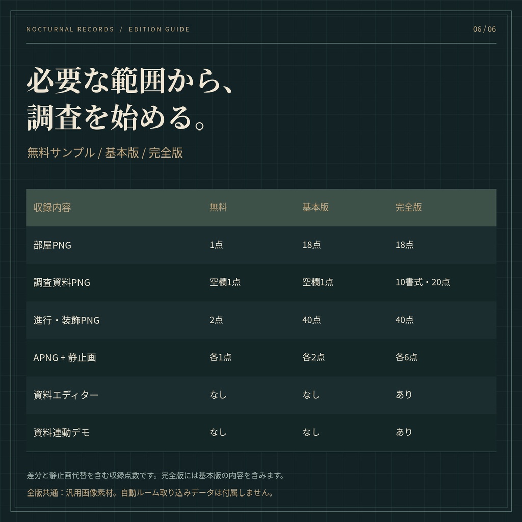 【TRPG素材】午前二時の怪異調査室|部屋・調査資料・演出セット
