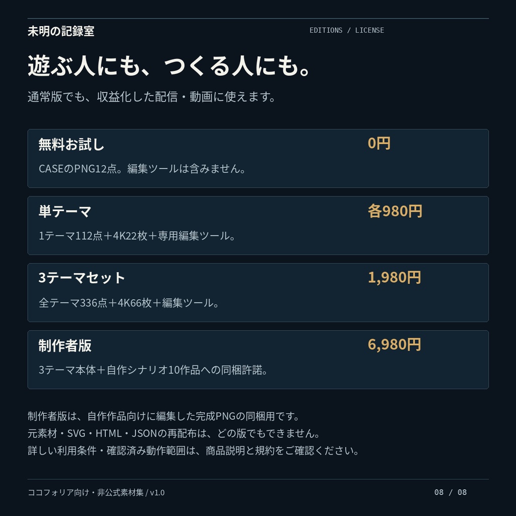 【ココフォリア素材】未明の記録室|捜査・ホラー3テーマ|証拠・人物・部屋PNG編集ツール付