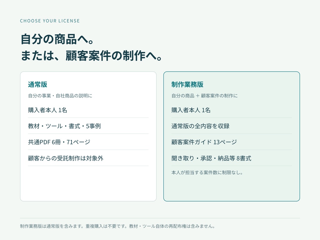 商品の良さが伝わらないを終わらせる。AI販売ページ制作・改善室|販売ページ・FAQ・案内文
