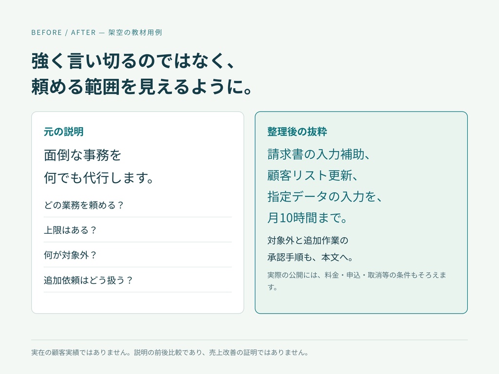 商品の良さが伝わらないを終わらせる。AI販売ページ制作・改善室|販売ページ・FAQ・案内文