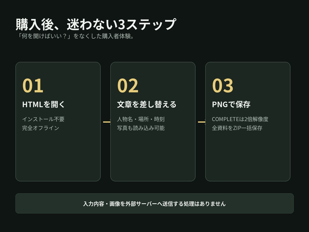 【TRPG素材/マダミス】怪異調査局 EVIDENCE STUDIO|編集できる事件資料・証拠品キット【15/30書式・ブラウザ編集】