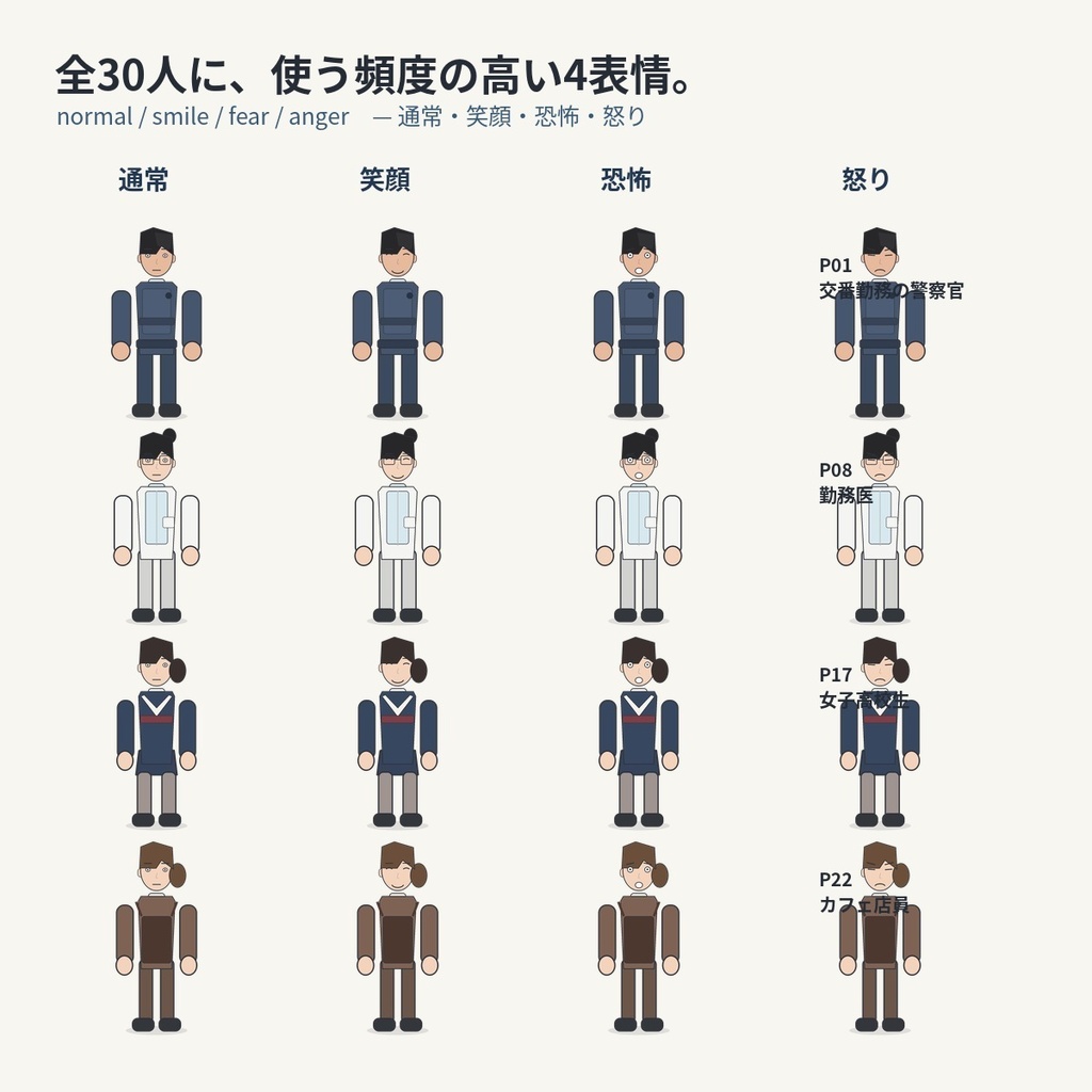 【TRPG立ち絵素材】SCENE CAST 01|現代日本 NPC・モブ人物大全120|30人×4表情|警察・病院・学校・商店街