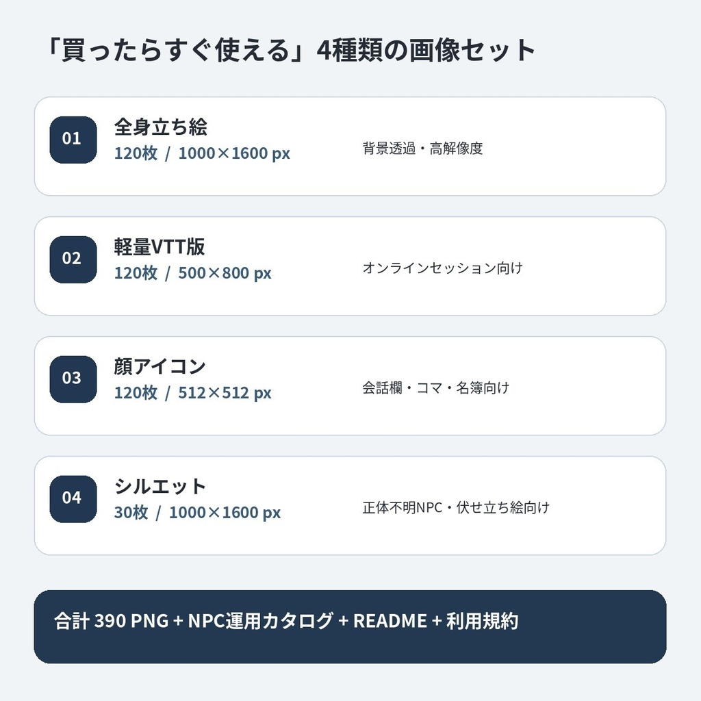 【TRPG立ち絵素材】SCENE CAST 01|現代日本 NPC・モブ人物大全120|30人×4表情|警察・病院・学校・商店街