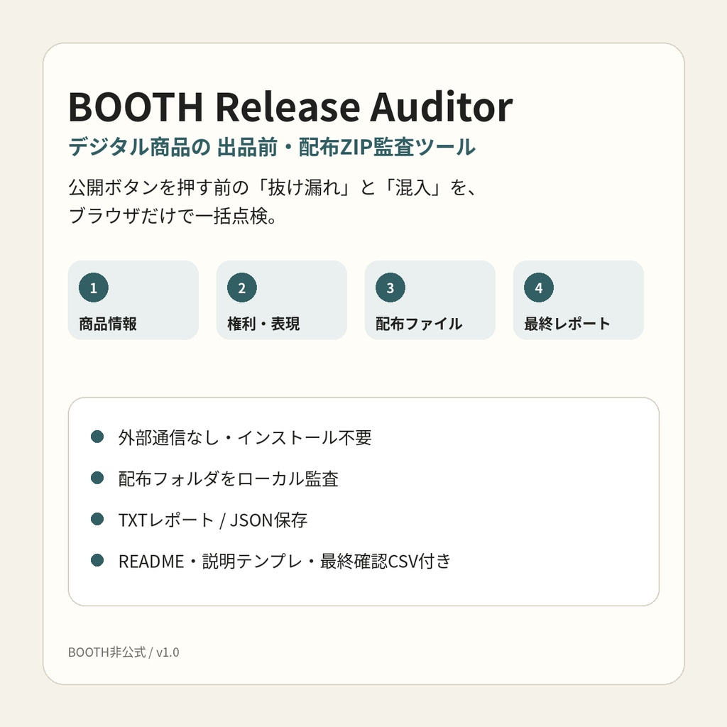 BOOTH Release Auditor|デジタル商品の出品前・配布ZIP監査ツール