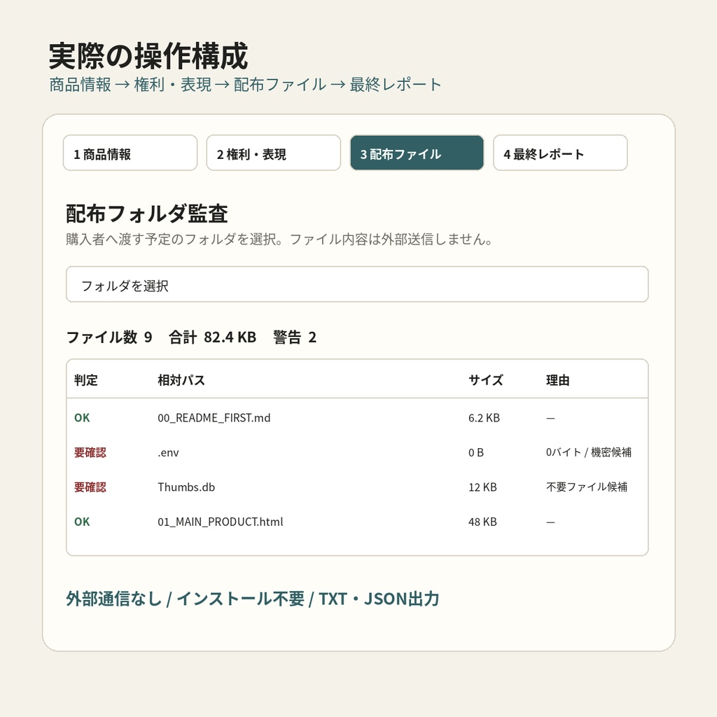 BOOTH Release Auditor|デジタル商品の出品前・配布ZIP監査ツール