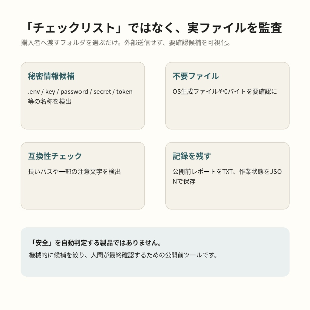 BOOTH Release Auditor|デジタル商品の出品前・配布ZIP監査ツール