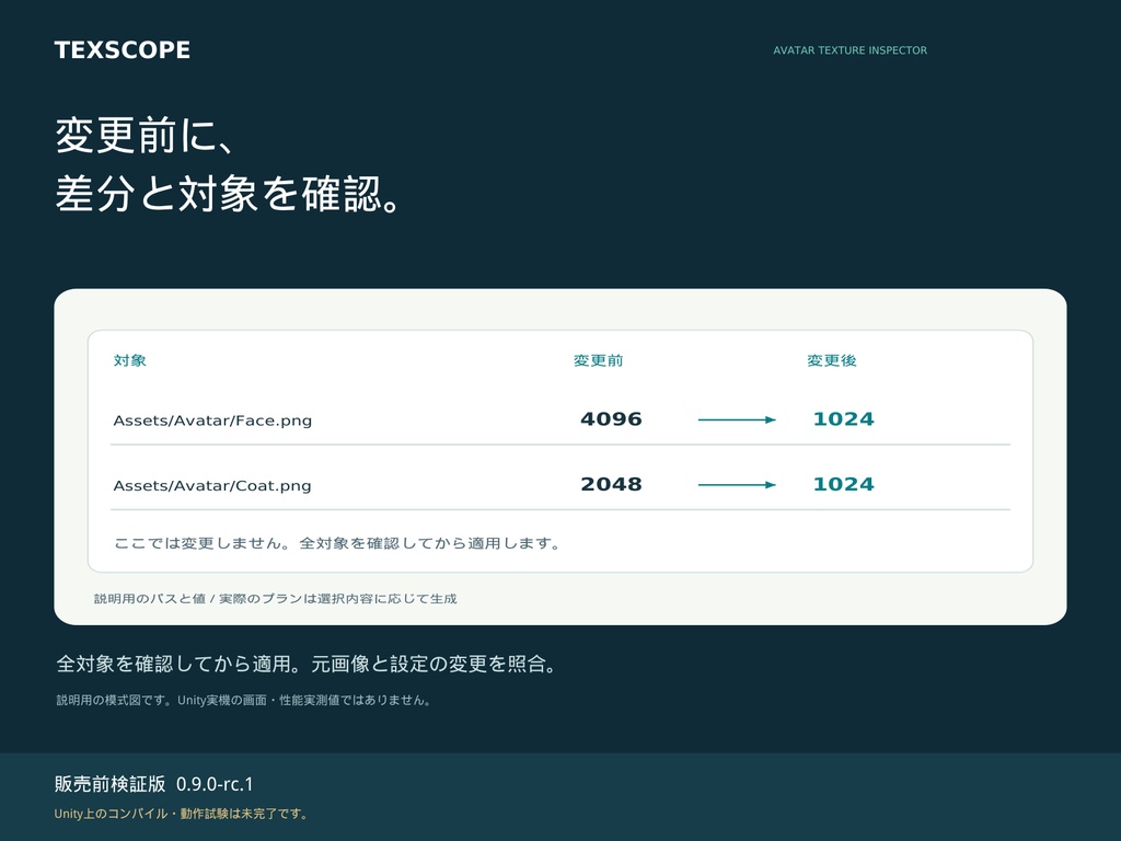 【Unity】TexScope|アバターテクスチャ診断・最大サイズ調整ツール【検証版】