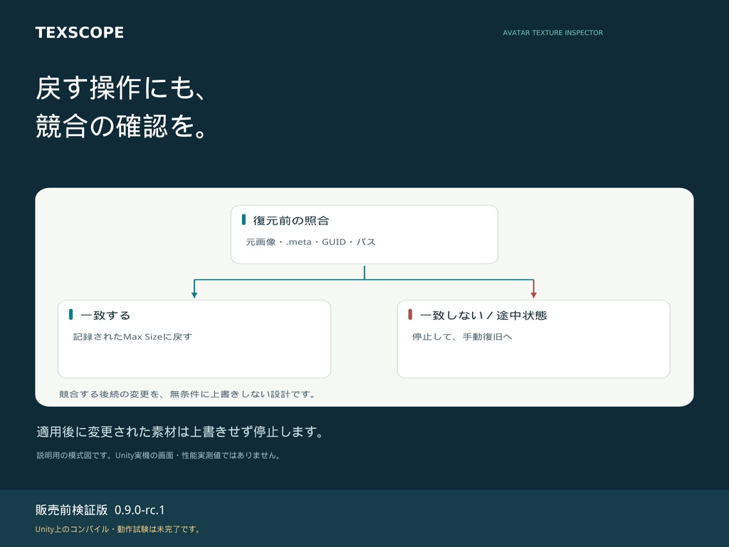 【Unity】TexScope|アバターテクスチャ診断・最大サイズ調整ツール【検証版】
