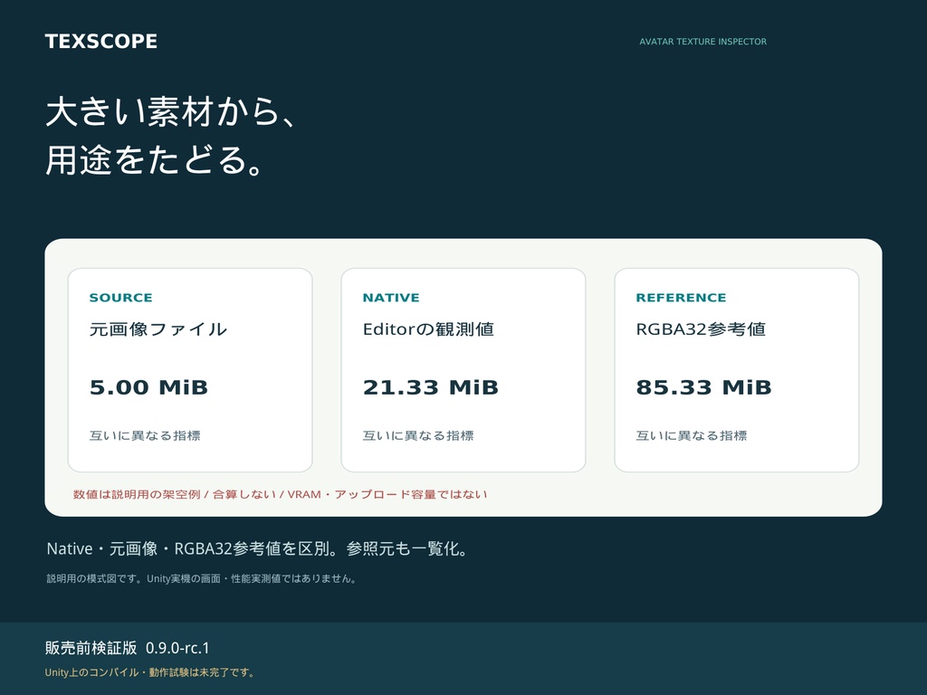 【Unity】TexScope|アバターテクスチャ診断・最大サイズ調整ツール【検証版】