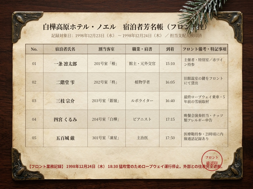 【シナリオ同梱OK】冬の事件用・編集できる手がかり資料8種+ブラウザ一括同期スタジオ|招待状・宿泊者名簿・部屋札・メニュー・乗車券・停電掲示・日記・手紙【TRPG・マダミス素材/PNG・PDF・SVG】