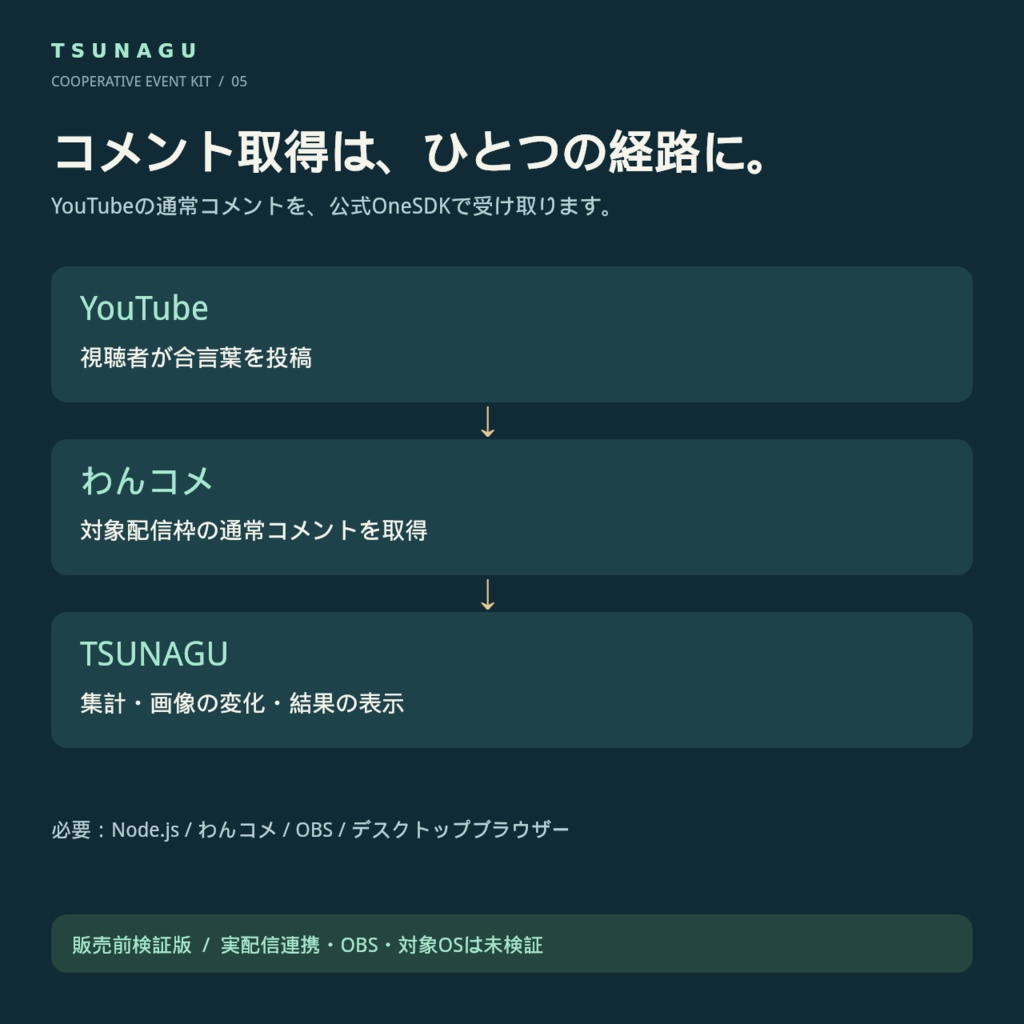 【検証版・実機未検証】TSUNAGU|コメント参加型協力イベントキット|雪だるま制作&宇宙船修理