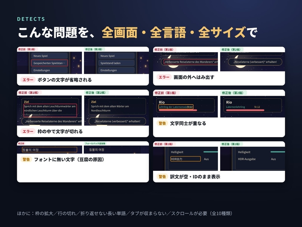 【Godot 4】翻訳後の「実際の画面」をまとめて確認するキット|はみ出し検出・修正前後比較
