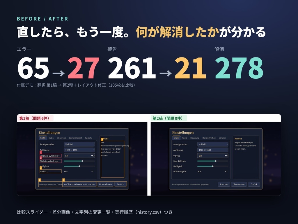 【Godot 4】翻訳後の「実際の画面」をまとめて確認するキット|はみ出し検出・修正前後比較