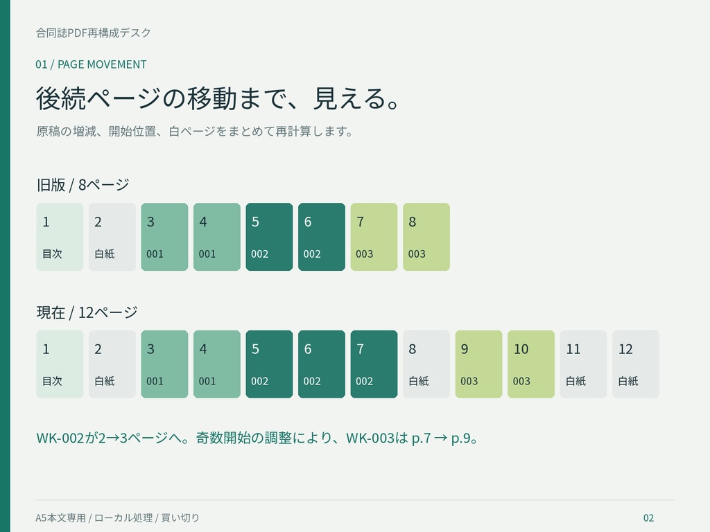 合同誌PDF再構成デスク|原稿差し替え・旧版比較・結合PDF出力【A5本文専用】