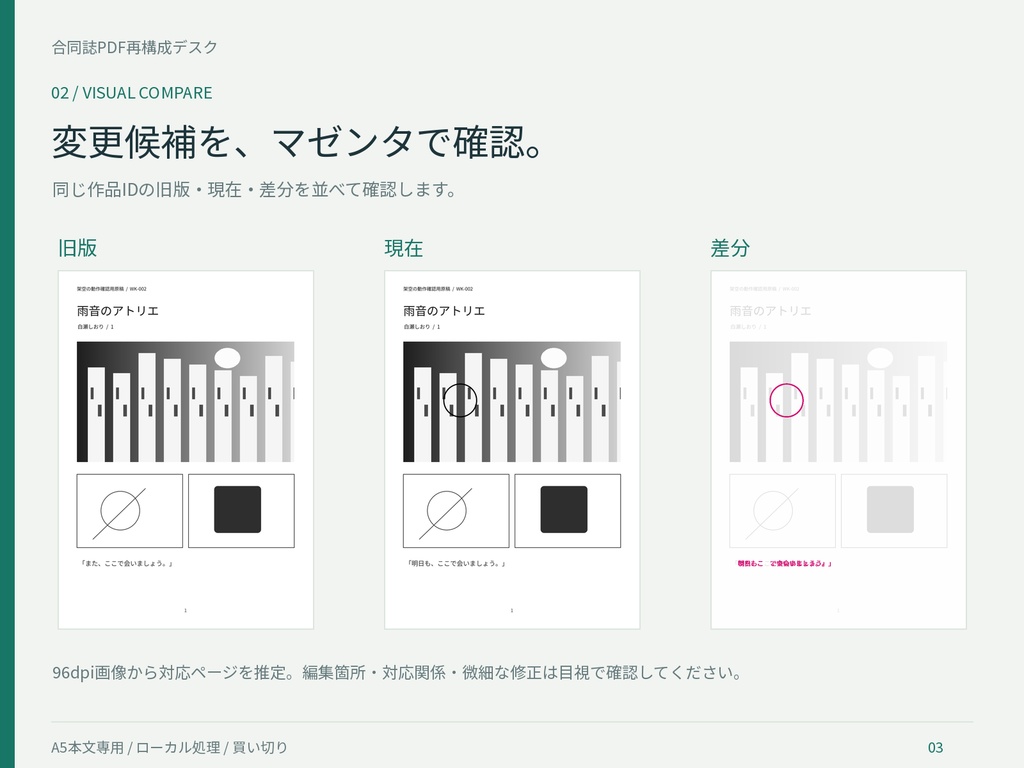 合同誌PDF再構成デスク|原稿差し替え・旧版比較・結合PDF出力【A5本文専用】