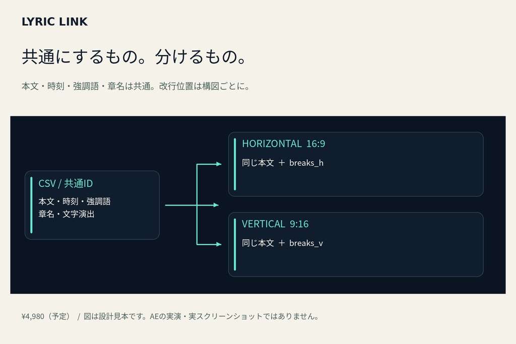 【AE用・実機未検証 v0.9.0】LYRIC LINK|歌詞MVの横動画・縦動画を一緒に改訂する制作キット