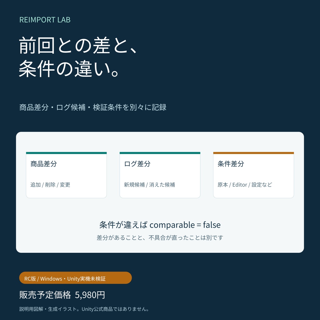 【RC版・実機未検証】Unity配布商品の再導入試験キット|Reimport Lab