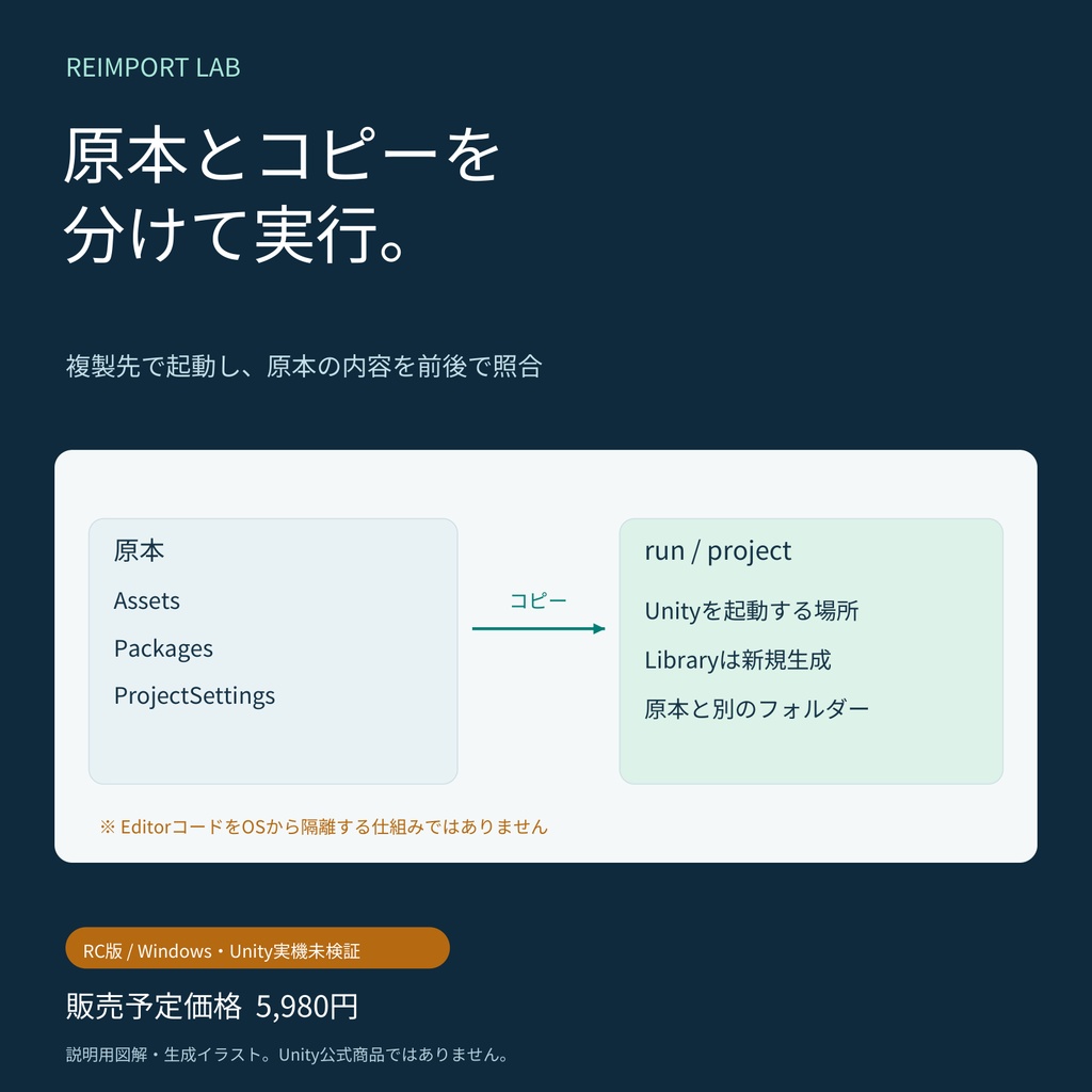 【RC版・実機未検証】Unity配布商品の再導入試験キット|Reimport Lab